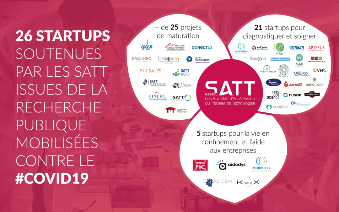 The SATT Network at the heart of the health crisis: 26 start-ups mobilized